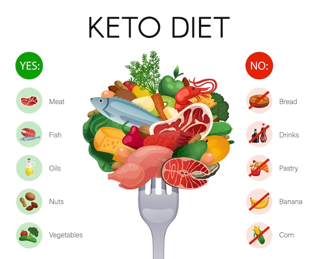 Demystifying the Ketogenic Diet: Is It the Right Choice for You?