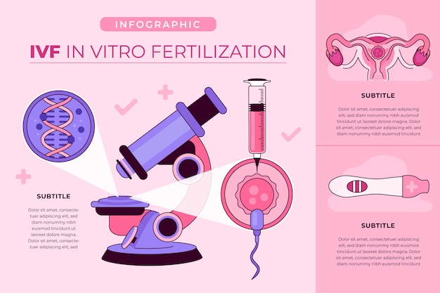 Discover the Ultimate Guide to Choosing the Right IVF Fertility Clinic