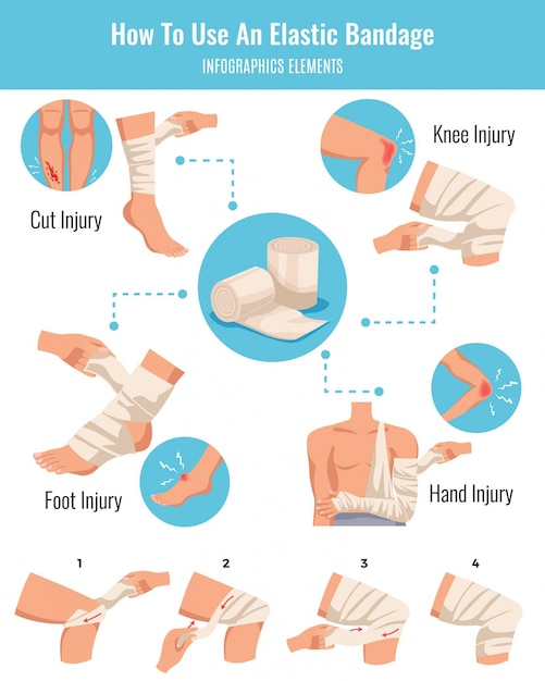 Frequent Injuries Faced by Young Athletes